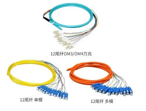 看图了解ODF光纤配线架与光纤连接的关键技术